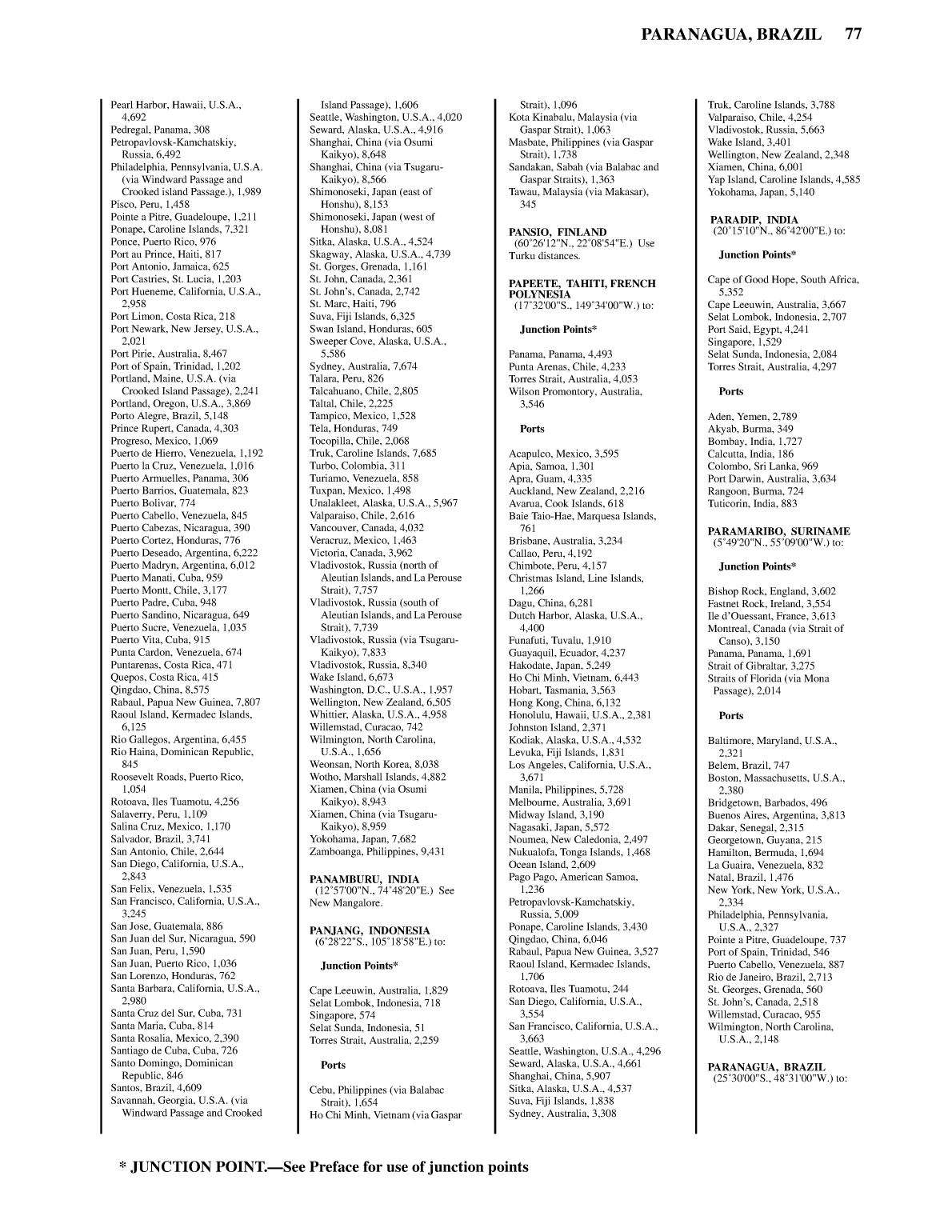 Distance Between Ports