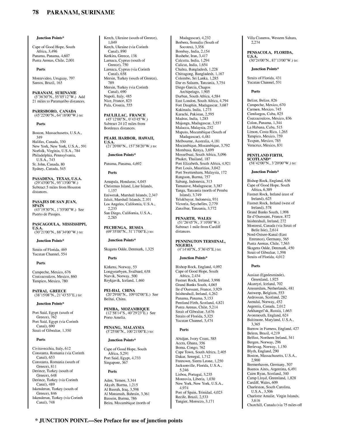 Distance Between Ports