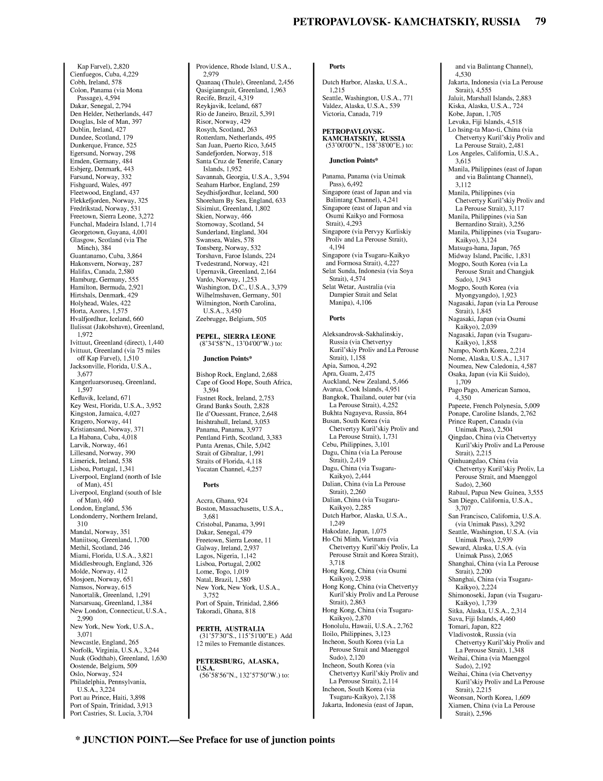 Distance Between Ports
