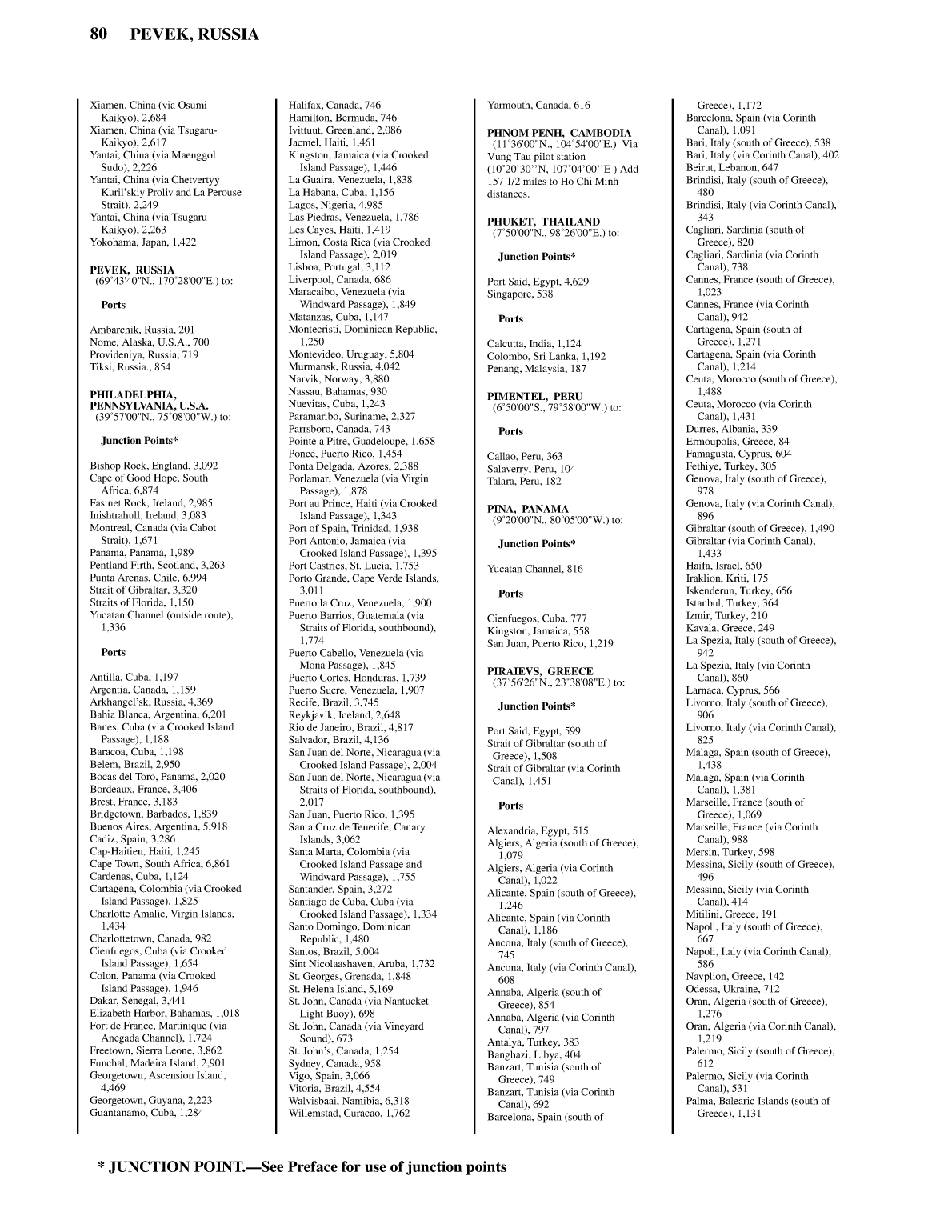 Distance Between Ports