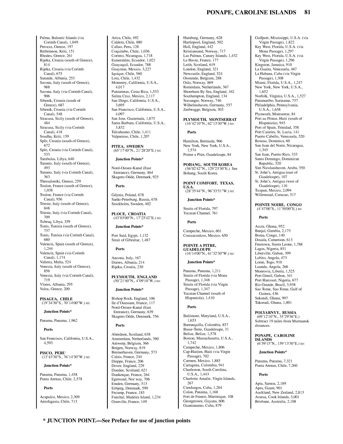 Distance Between Ports