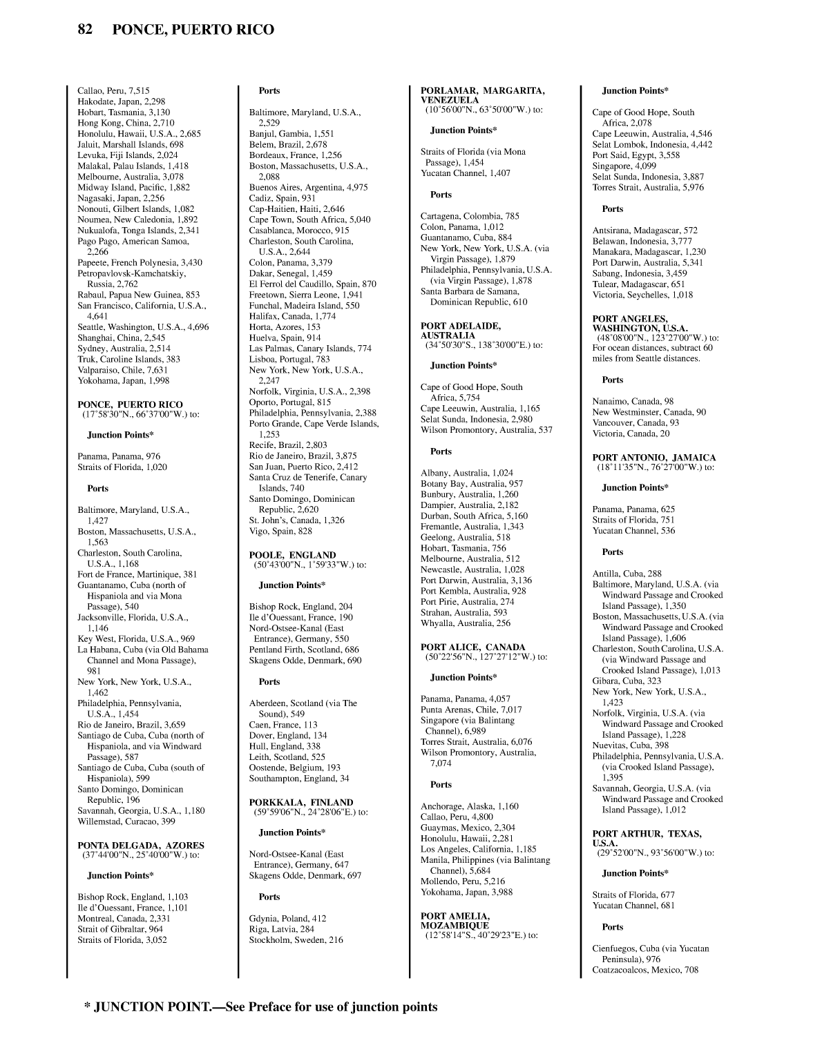 Distance Between Ports