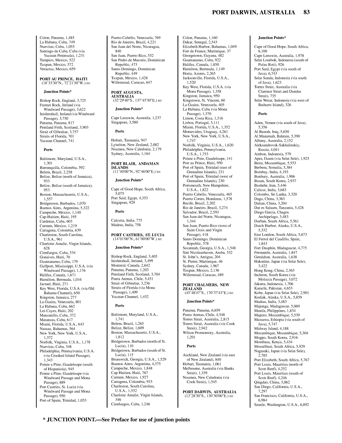 Distance Between Ports