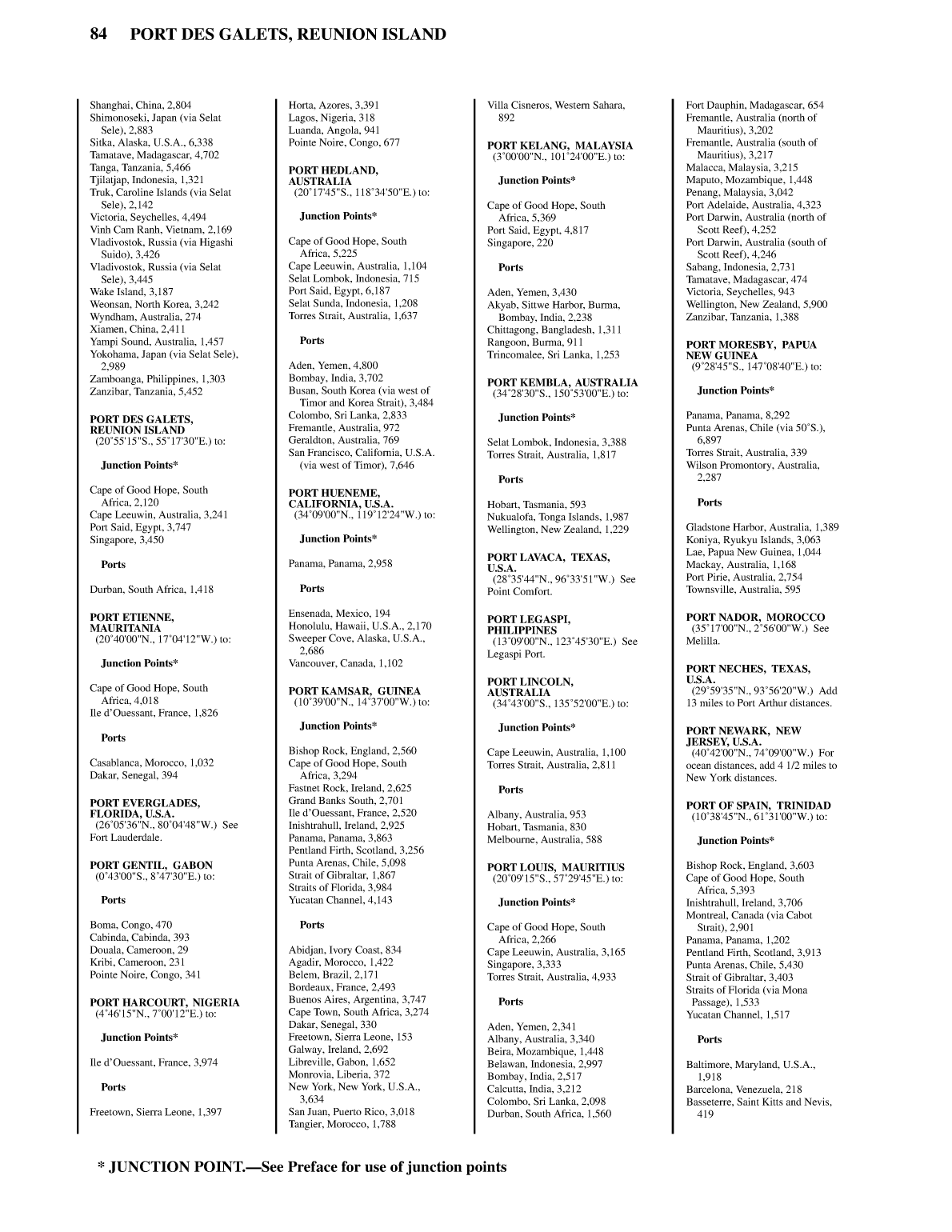 Distance Between Ports