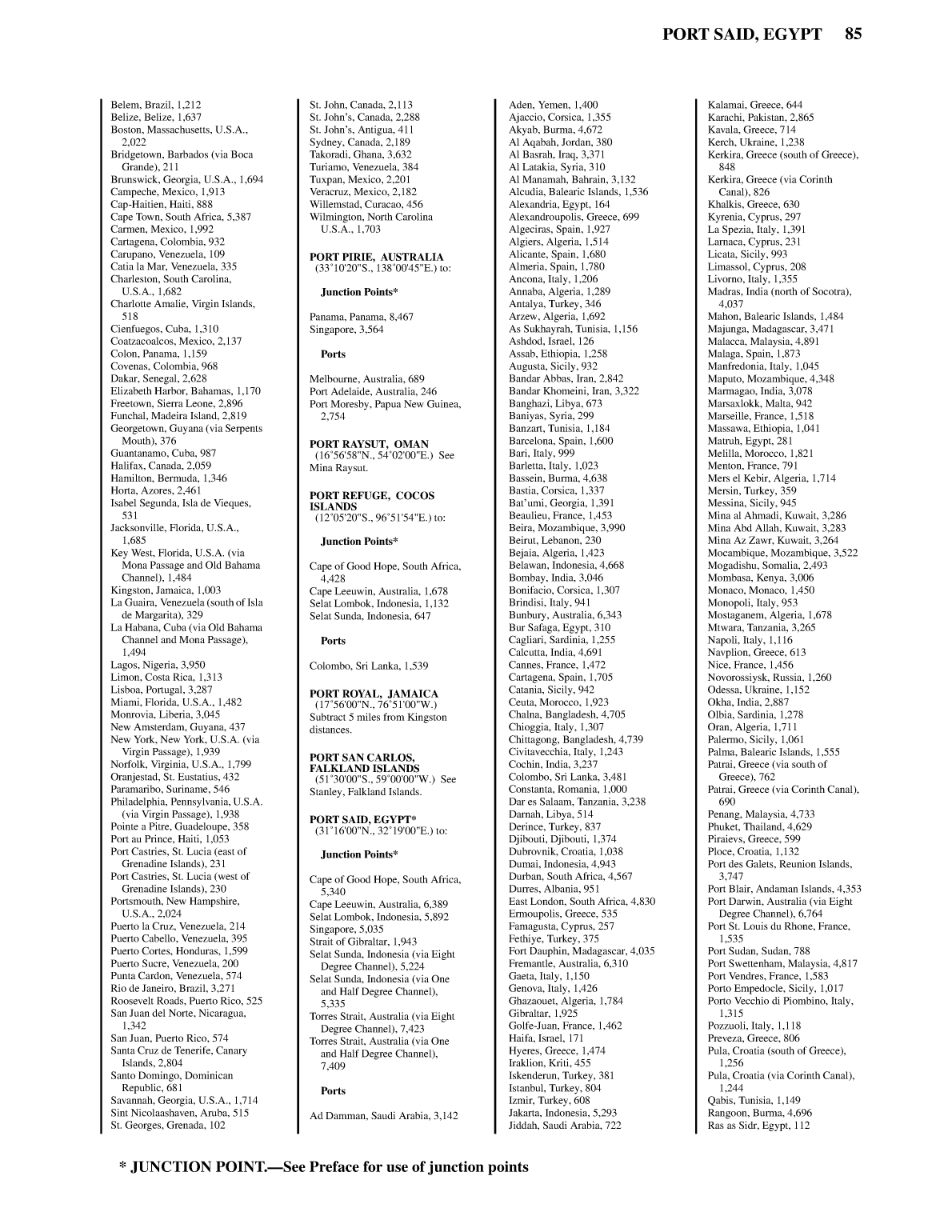 Distance Between Ports