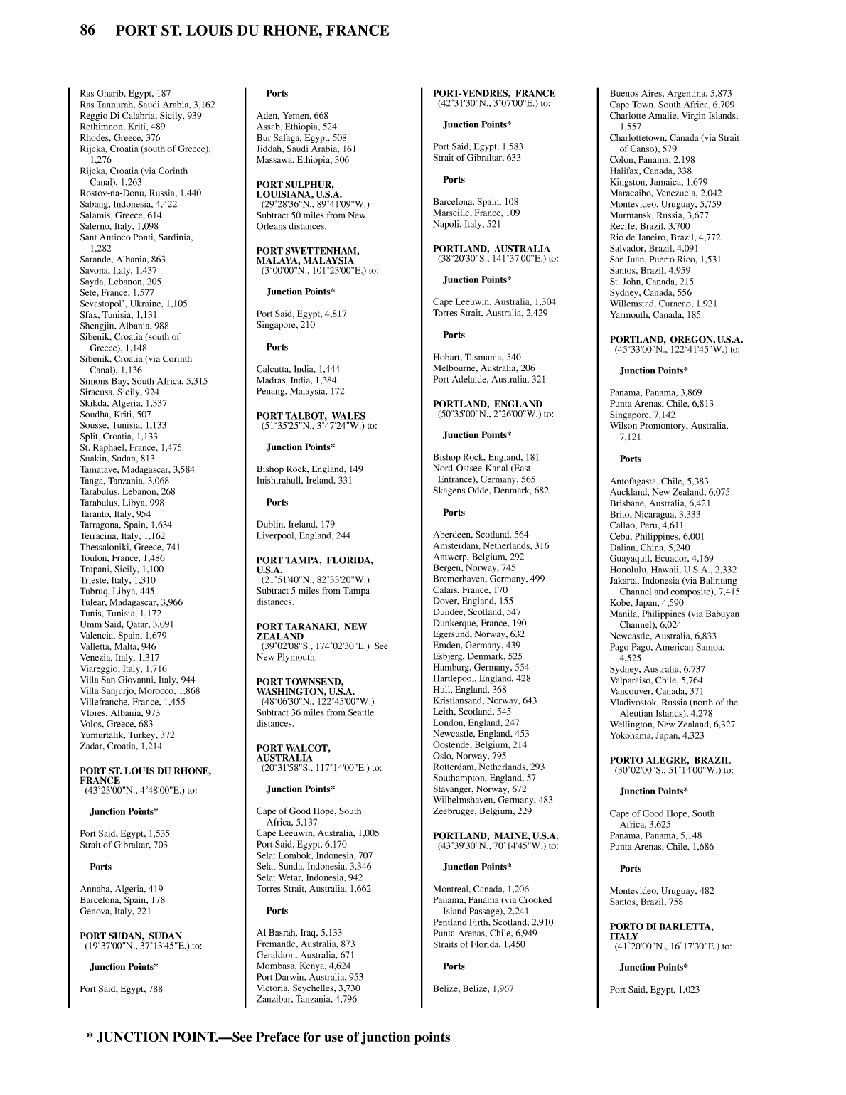 Distance Between Ports