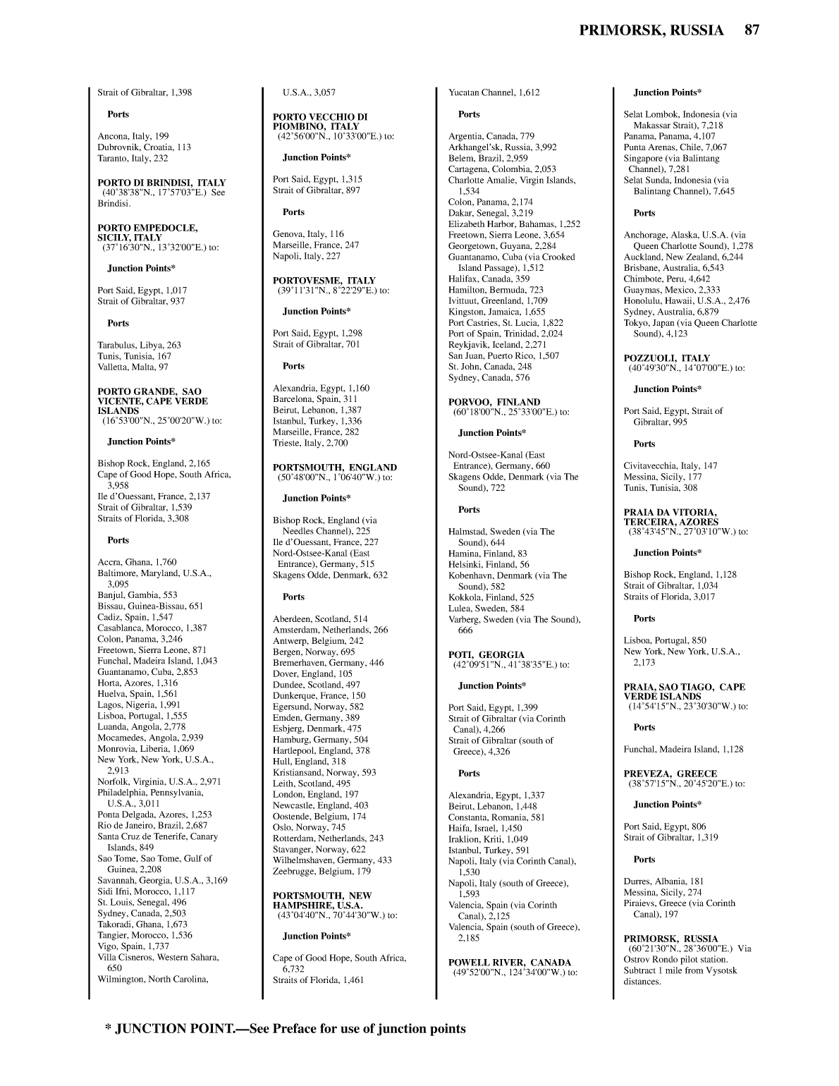 Distance Between Ports