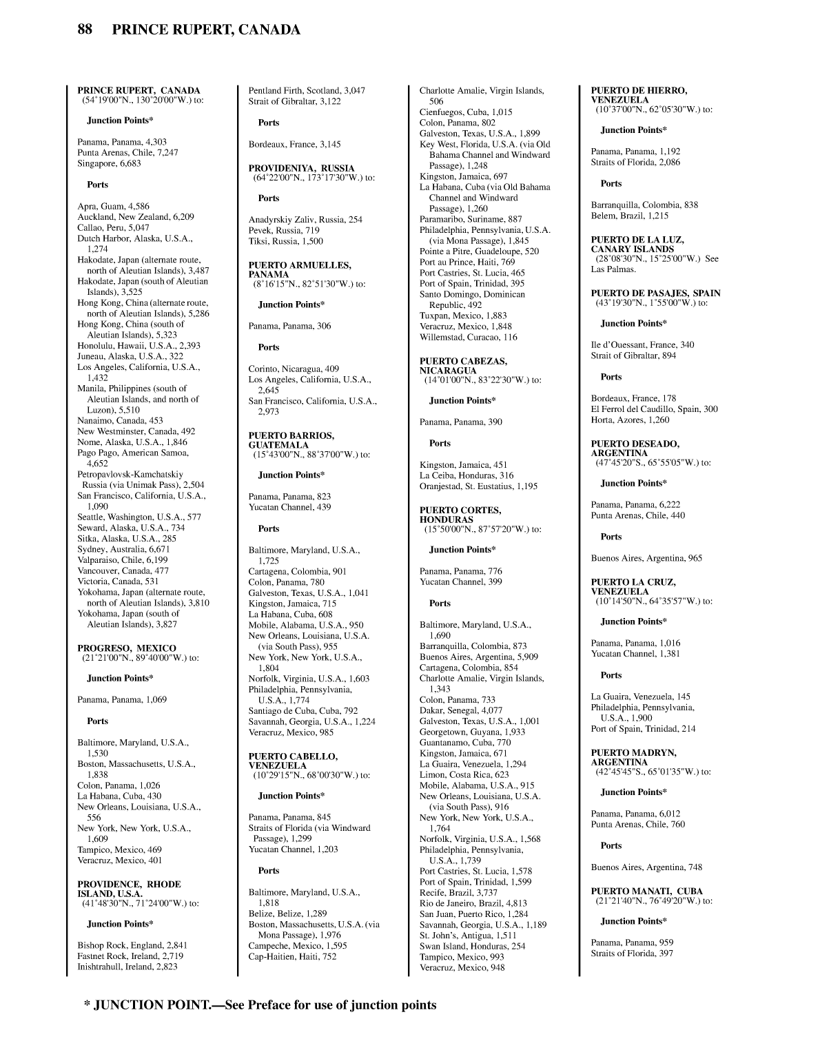 Distance Between Ports