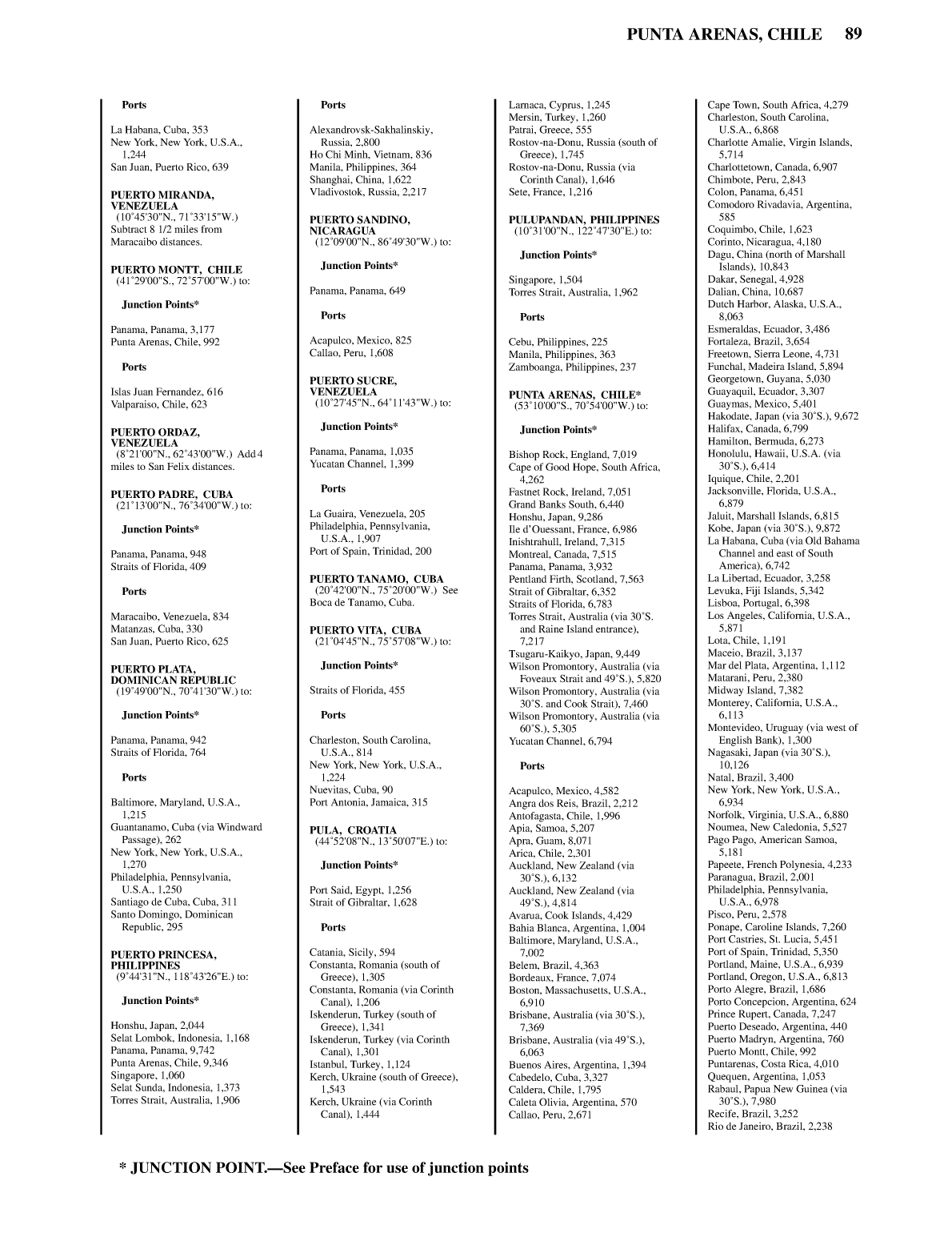 Distance Between Ports
