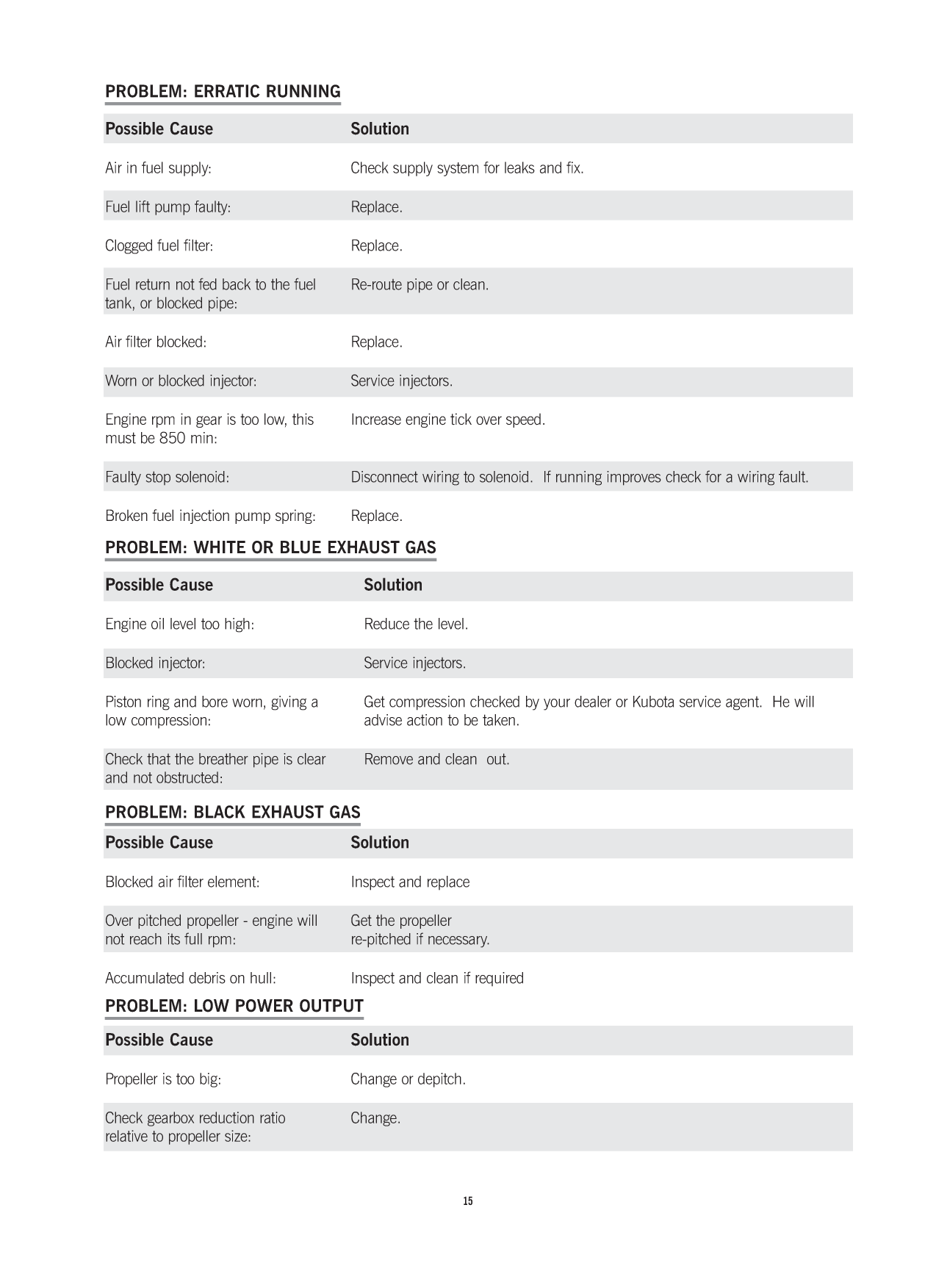 Beta Bd1005 Bv1305 Bv105 Manual