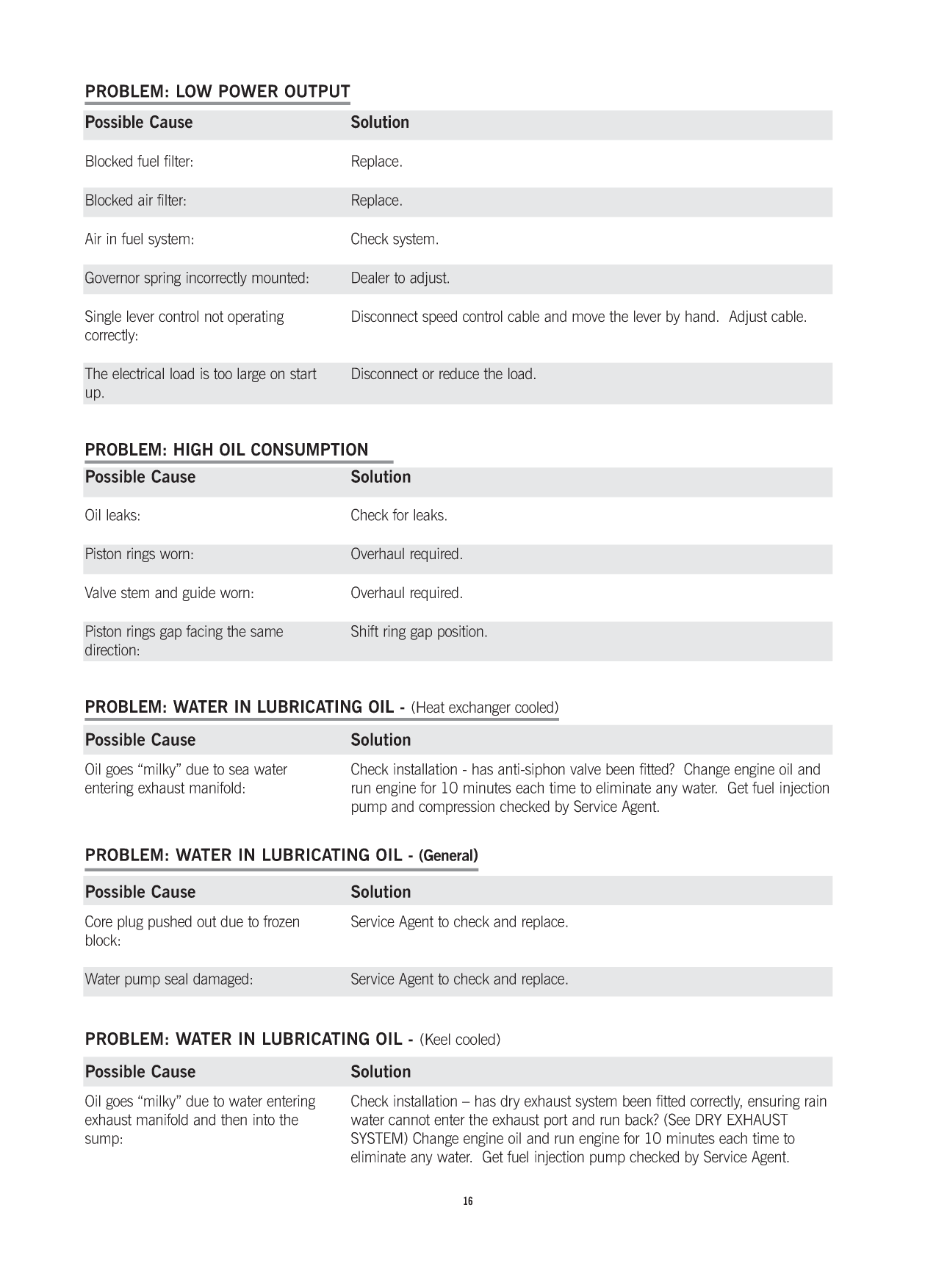 Beta Bd1005 Bv1305 Bv105 Manual