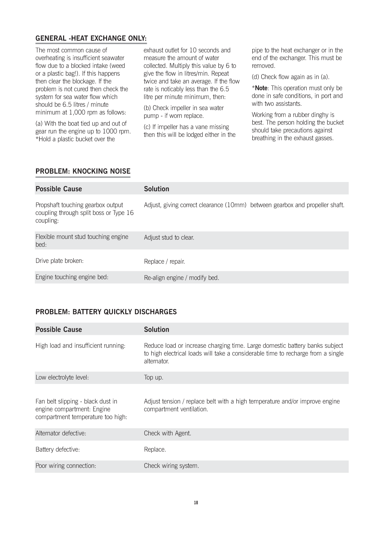 Beta Bd1005 Bv1305 Bv105 Manual