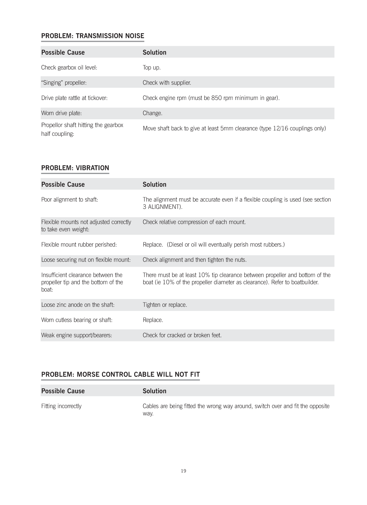 Beta Bd1005 Bv1305 Bv105 Manual