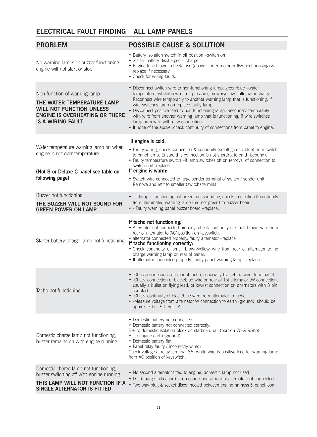 Beta Bd1005 Bv1305 Bv105 Manual