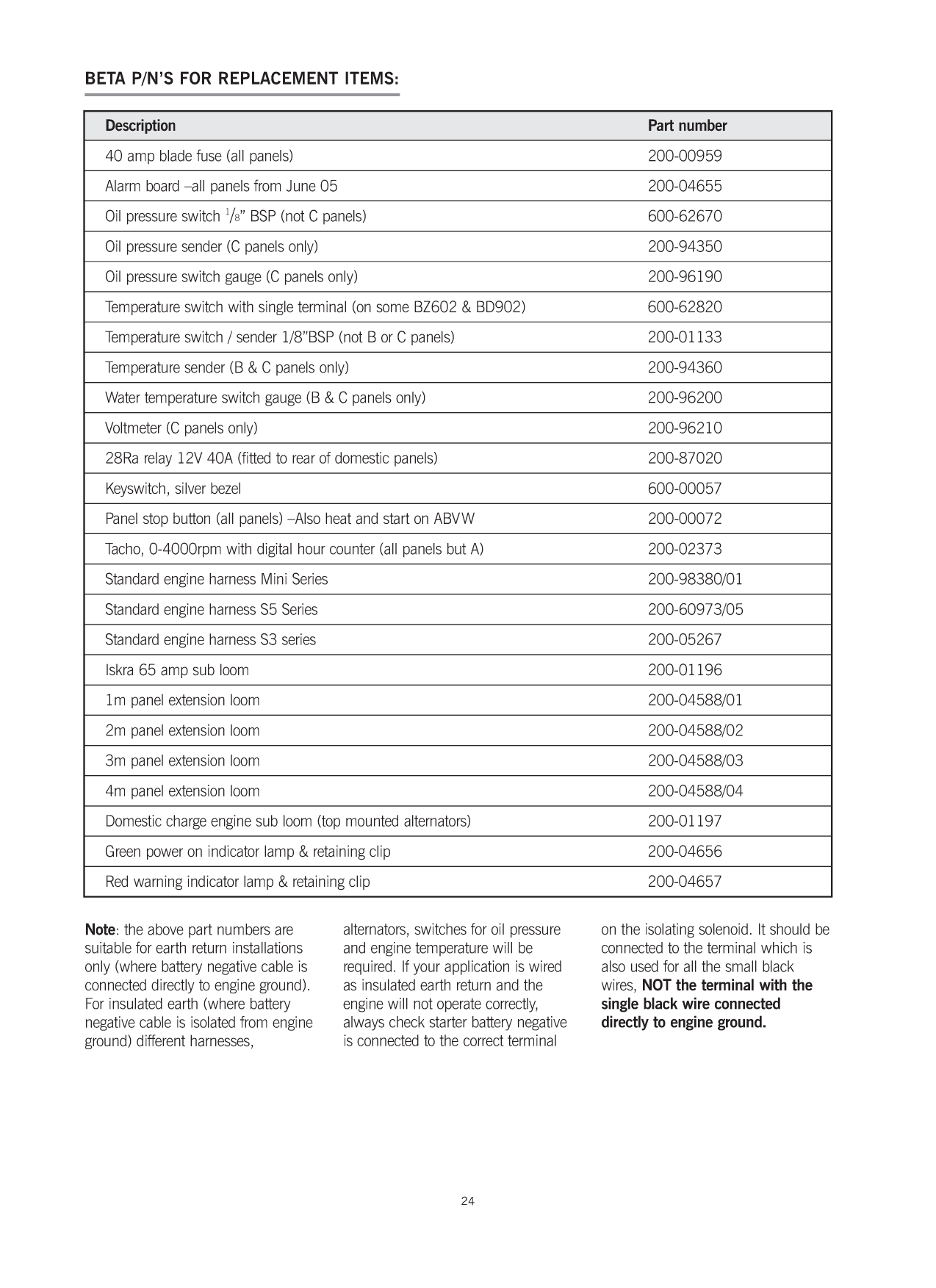 Beta Bd1005 Bv1305 Bv105 Manual