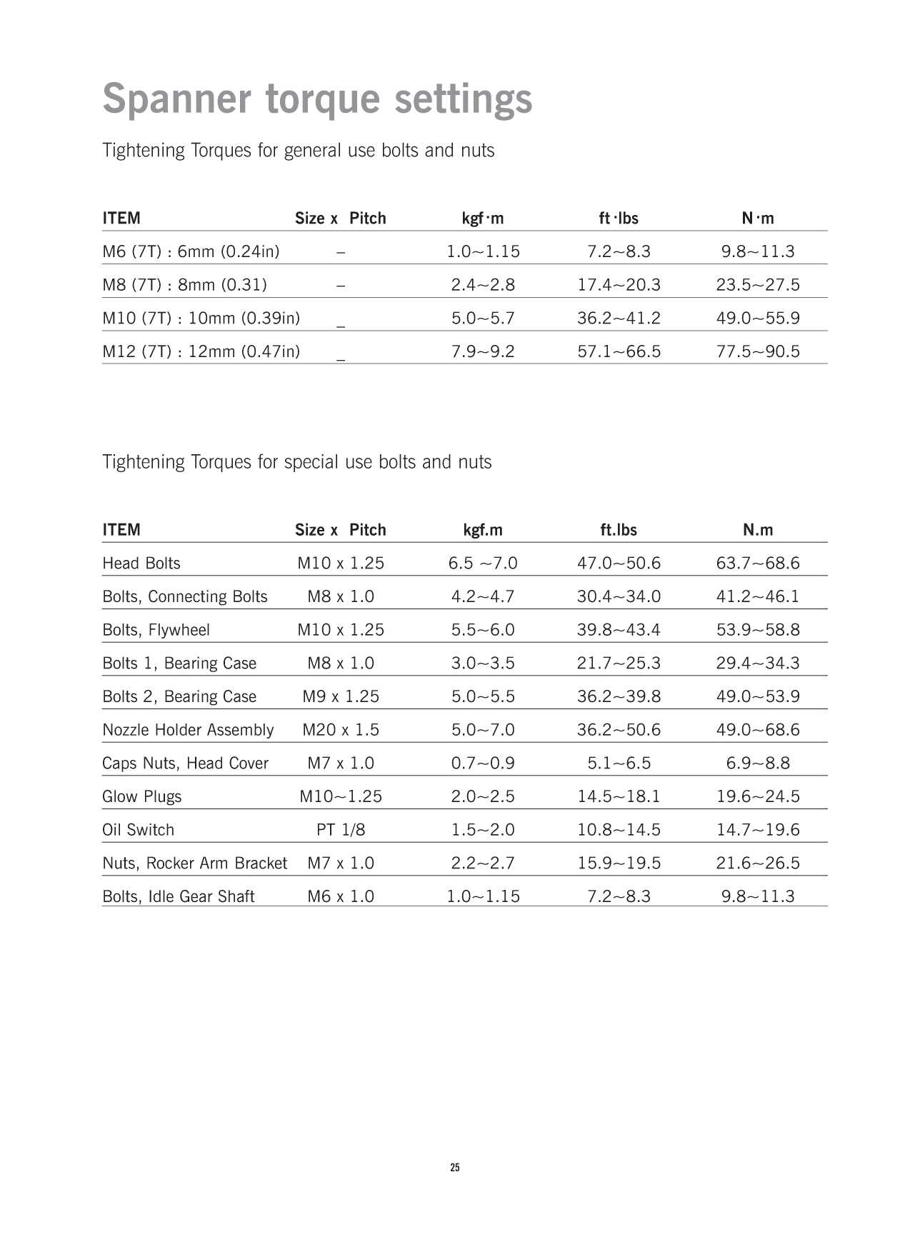 Beta Bd1005 Bv1305 Bv105 Manual
