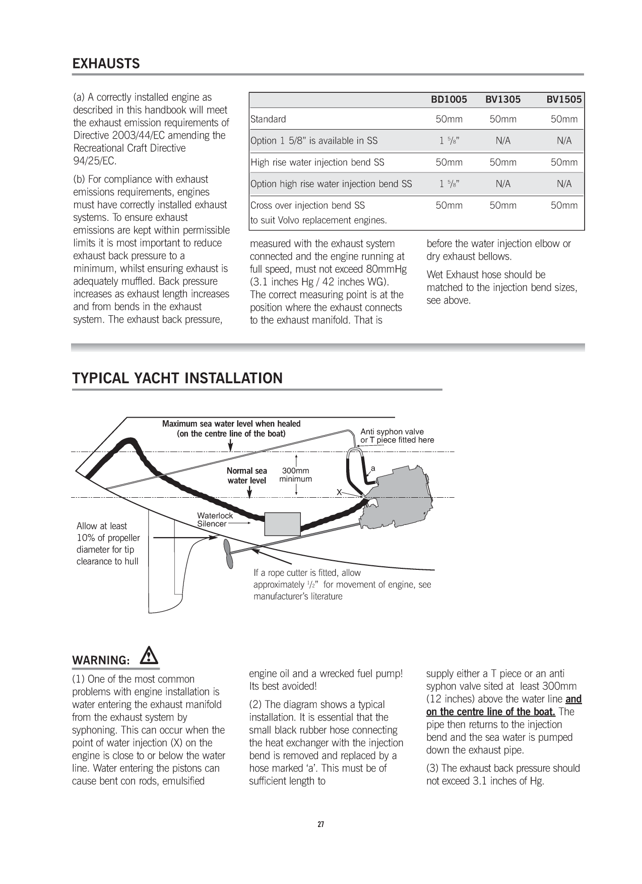 Beta Bd1005 Bv1305 Bv105 Manual