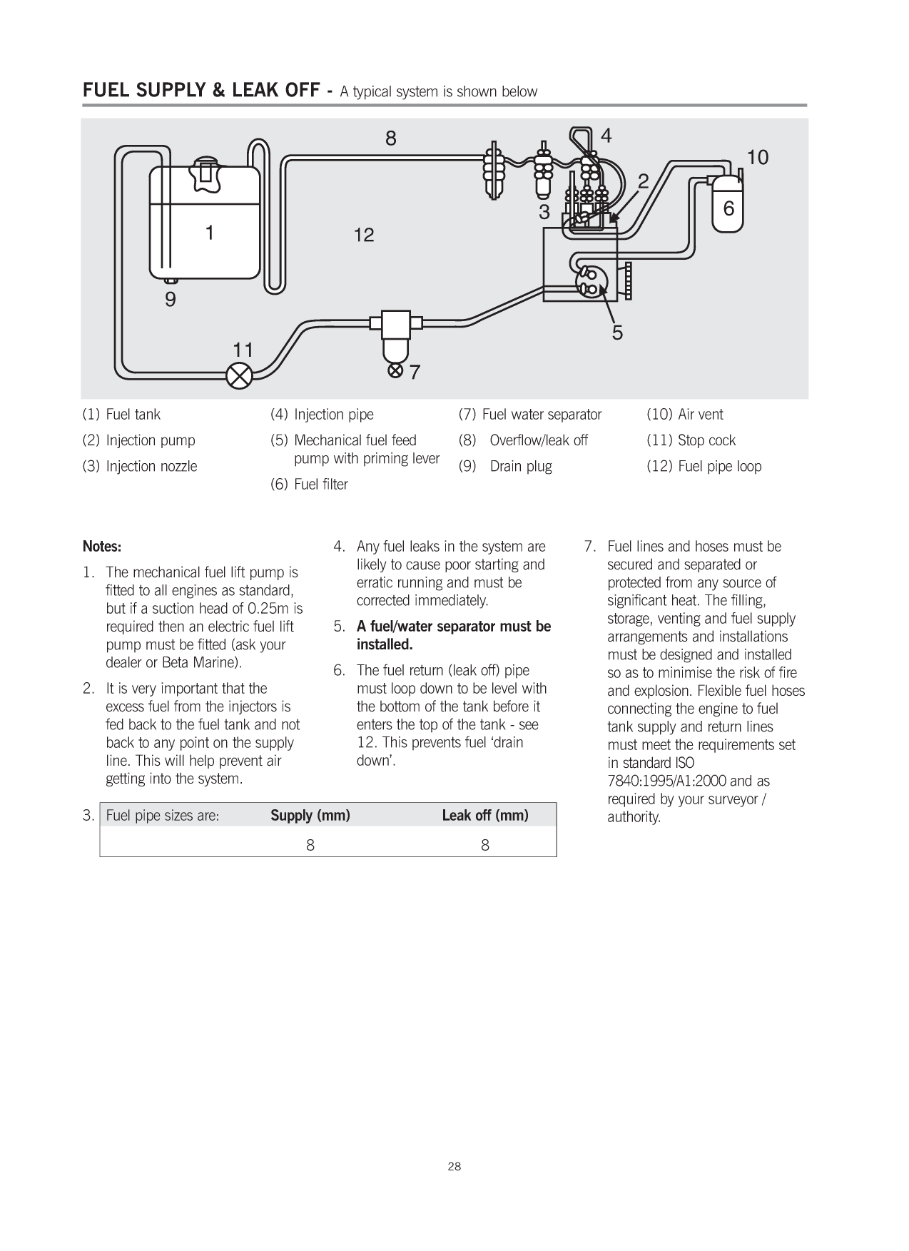 Beta Bd1005 Bv1305 Bv105 Manual