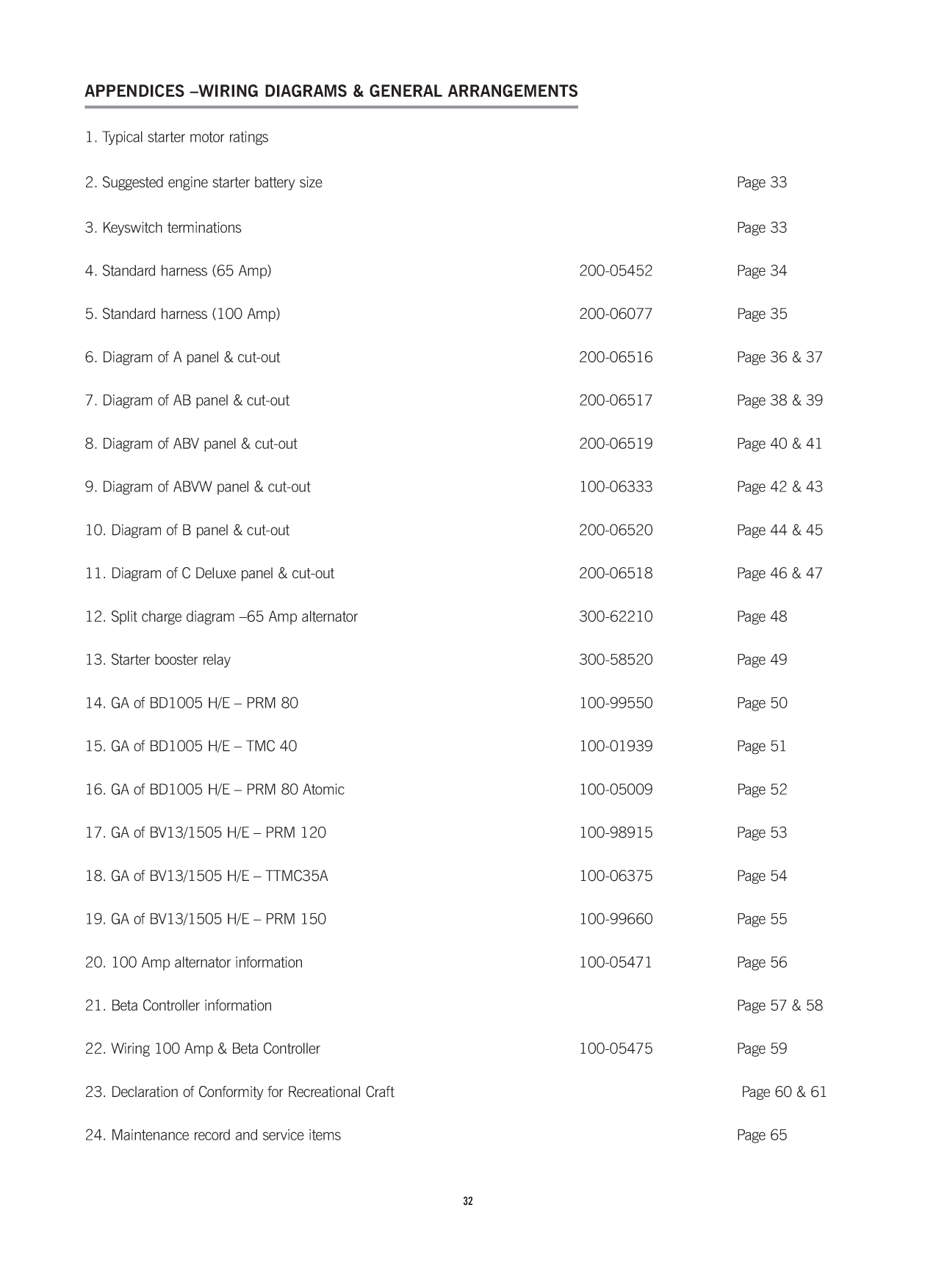 Beta Bd1005 Bv1305 Bv105 Manual