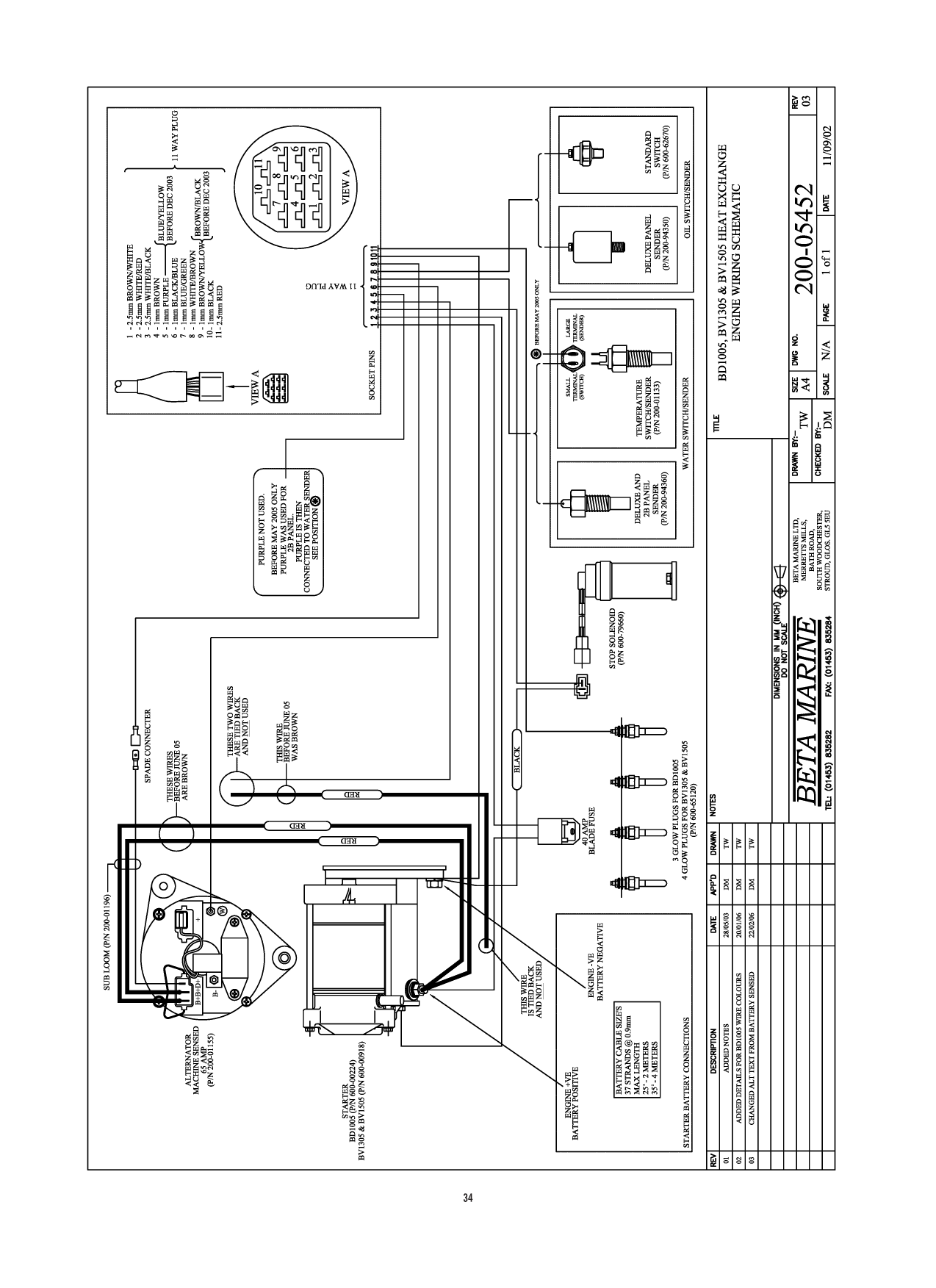 Beta Bd1005 Bv1305 Bv105 Manual