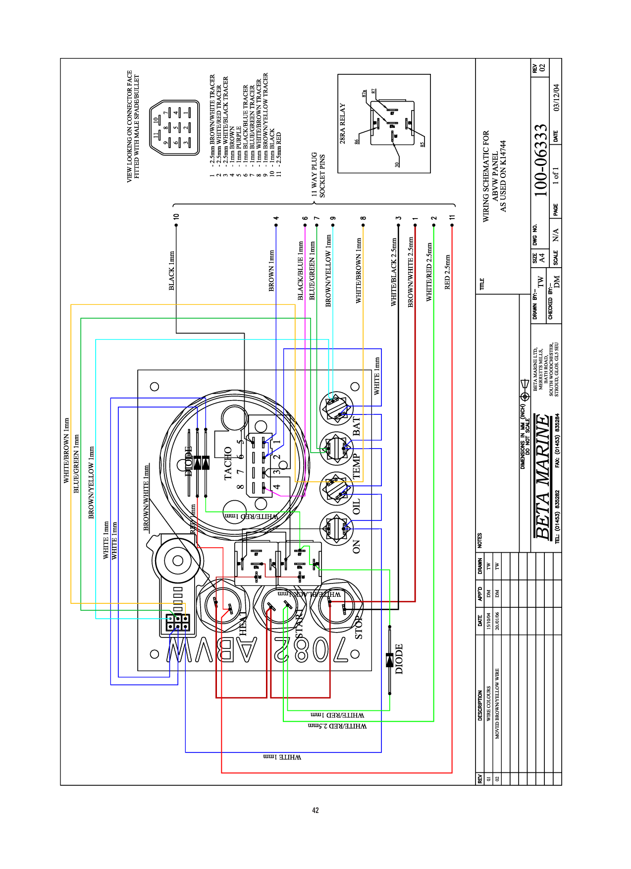 Beta Bd1005 Bv1305 Bv105 Manual