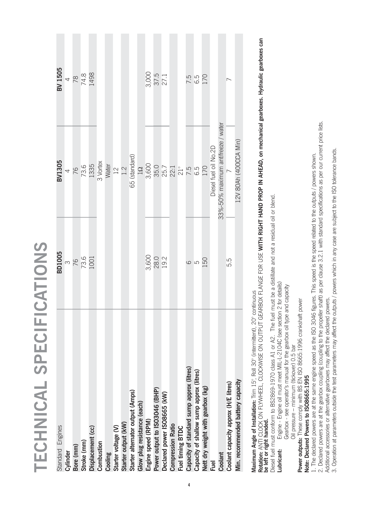 Beta Bd1005 Bv1305 Bv105 Manual