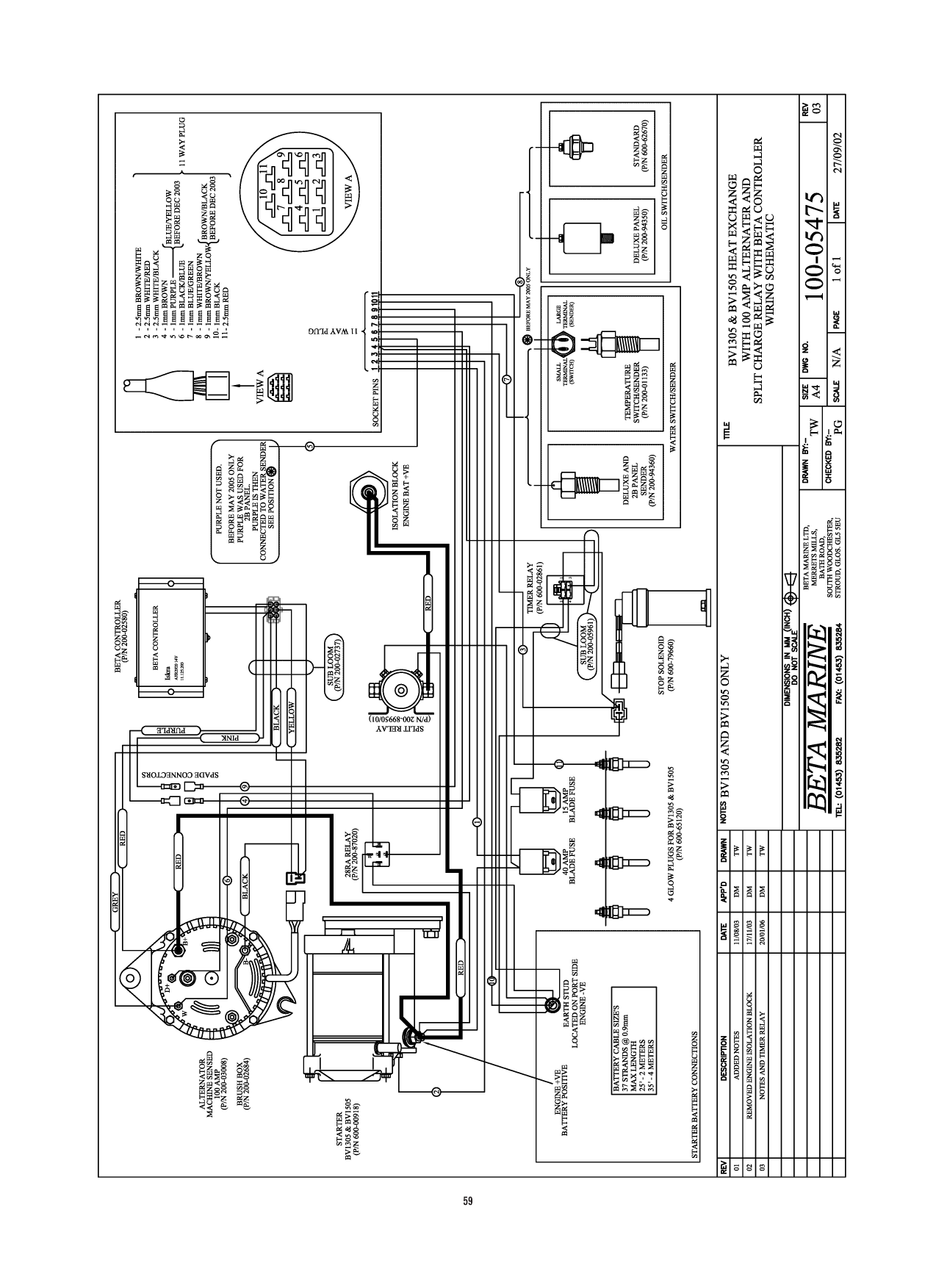 Beta Bd1005 Bv1305 Bv105 Manual