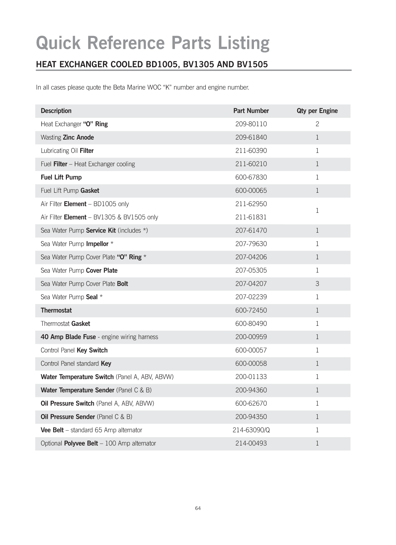 Beta Bd1005 Bv1305 Bv105 Manual