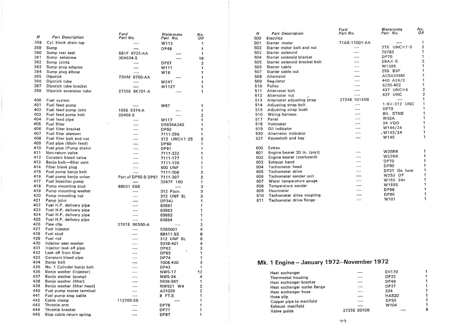 Watermota Sea Panther Mkii Service Manual