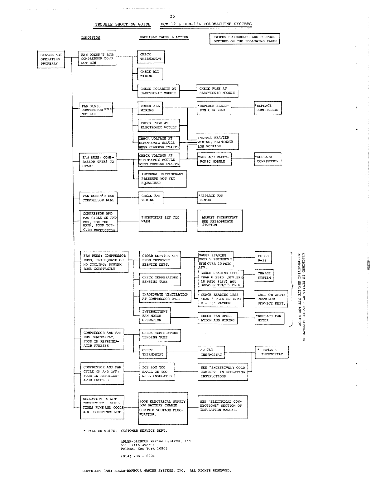 Adler Barbour io Manual