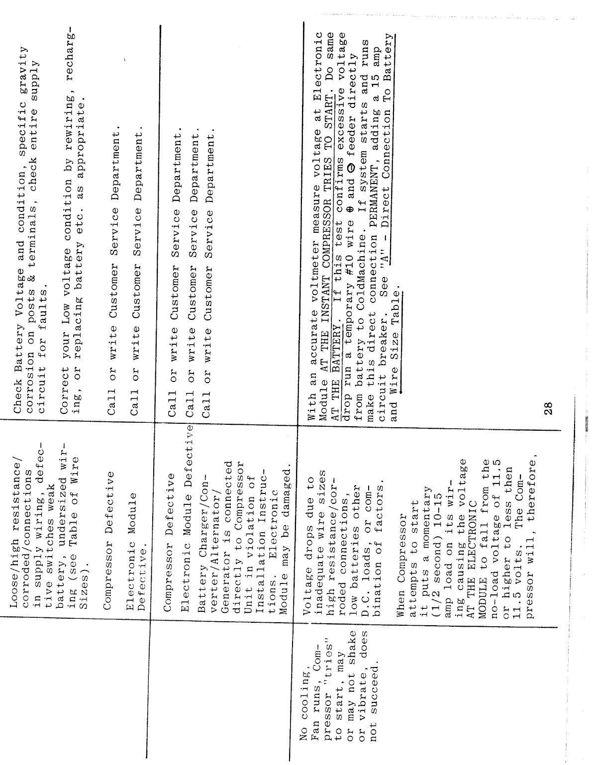 Adler Barbour io Manual