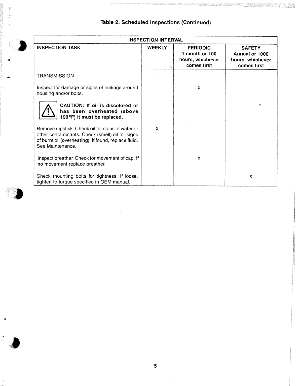 Borg Warner 71c 72c Transmission Manual