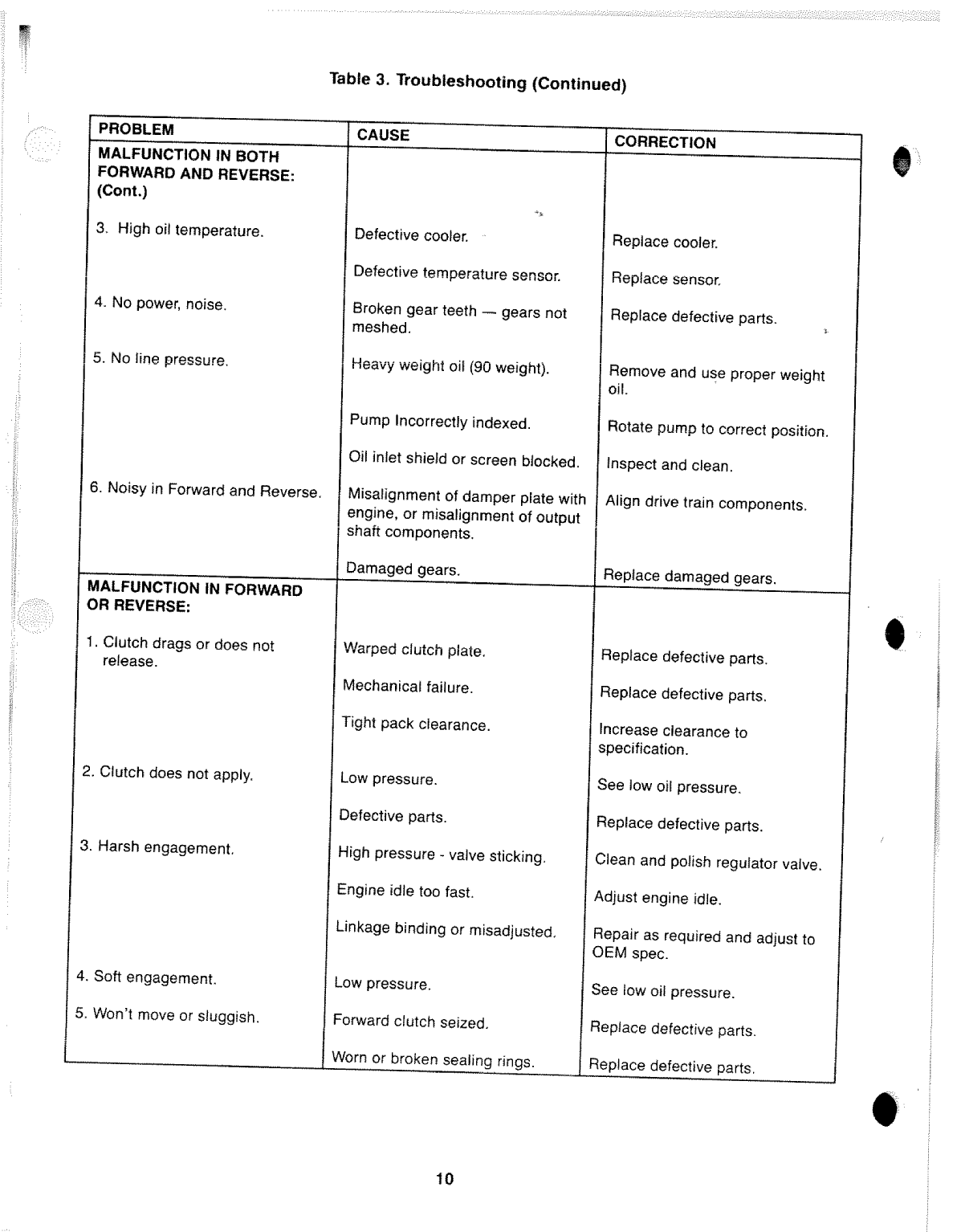 Borg Warner 71c 72c Transmission Manual