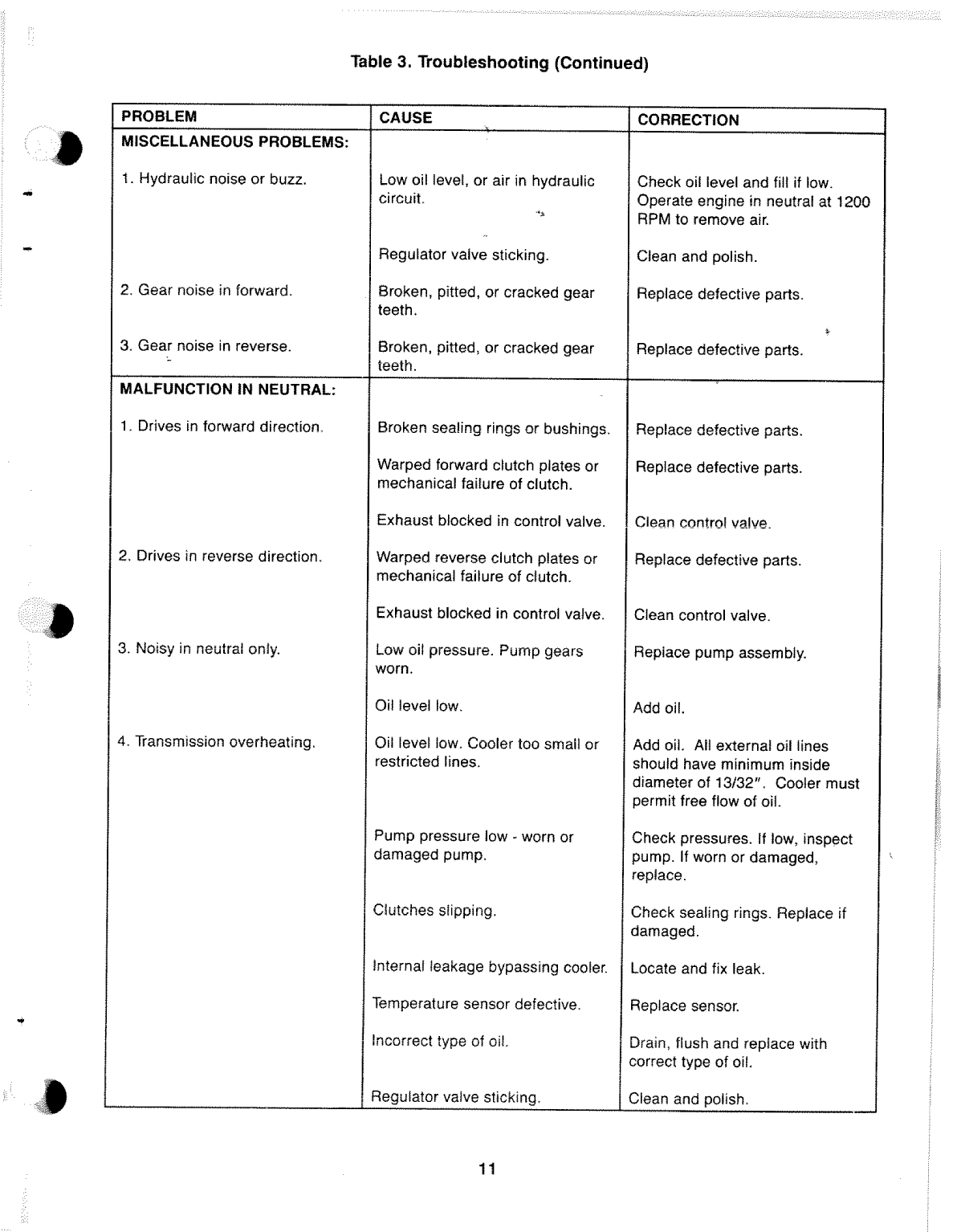 Borg Warner 71c 72c Transmission Manual