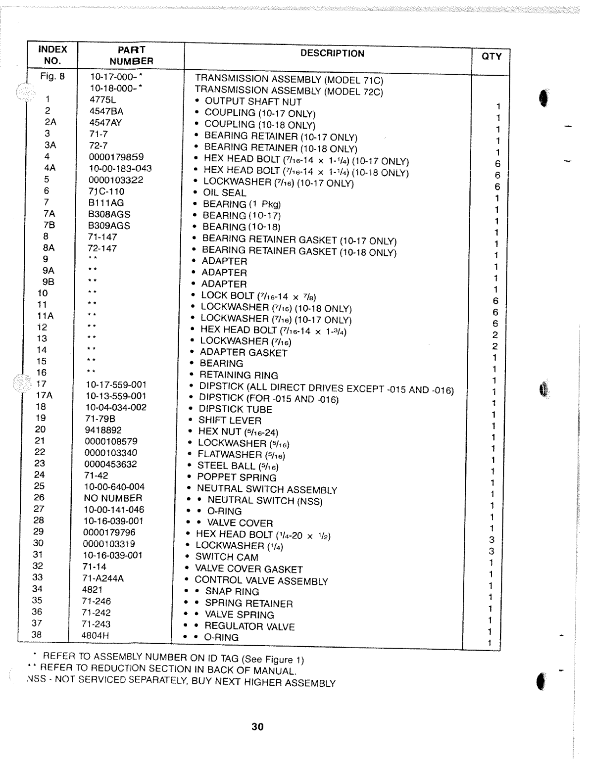 Borg Warner 71c 72c Transmission Manual