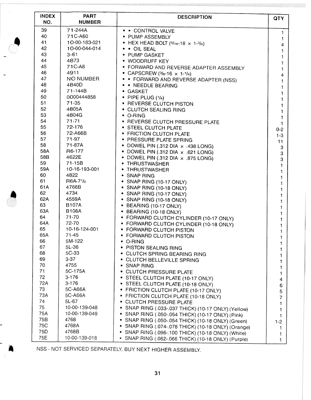 Borg Warner 71c 72c Transmission Manual