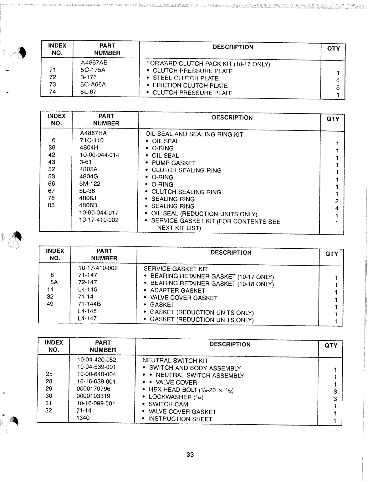 Borg Warner 71c 72c Transmission Manual