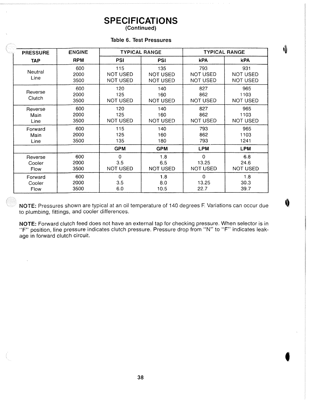 Borg Warner 71c 72c Transmission Manual