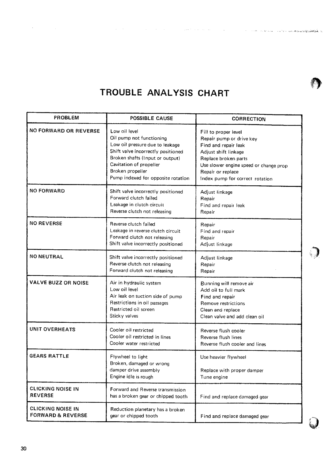 Borg Warner Velvet 73c Service Manual