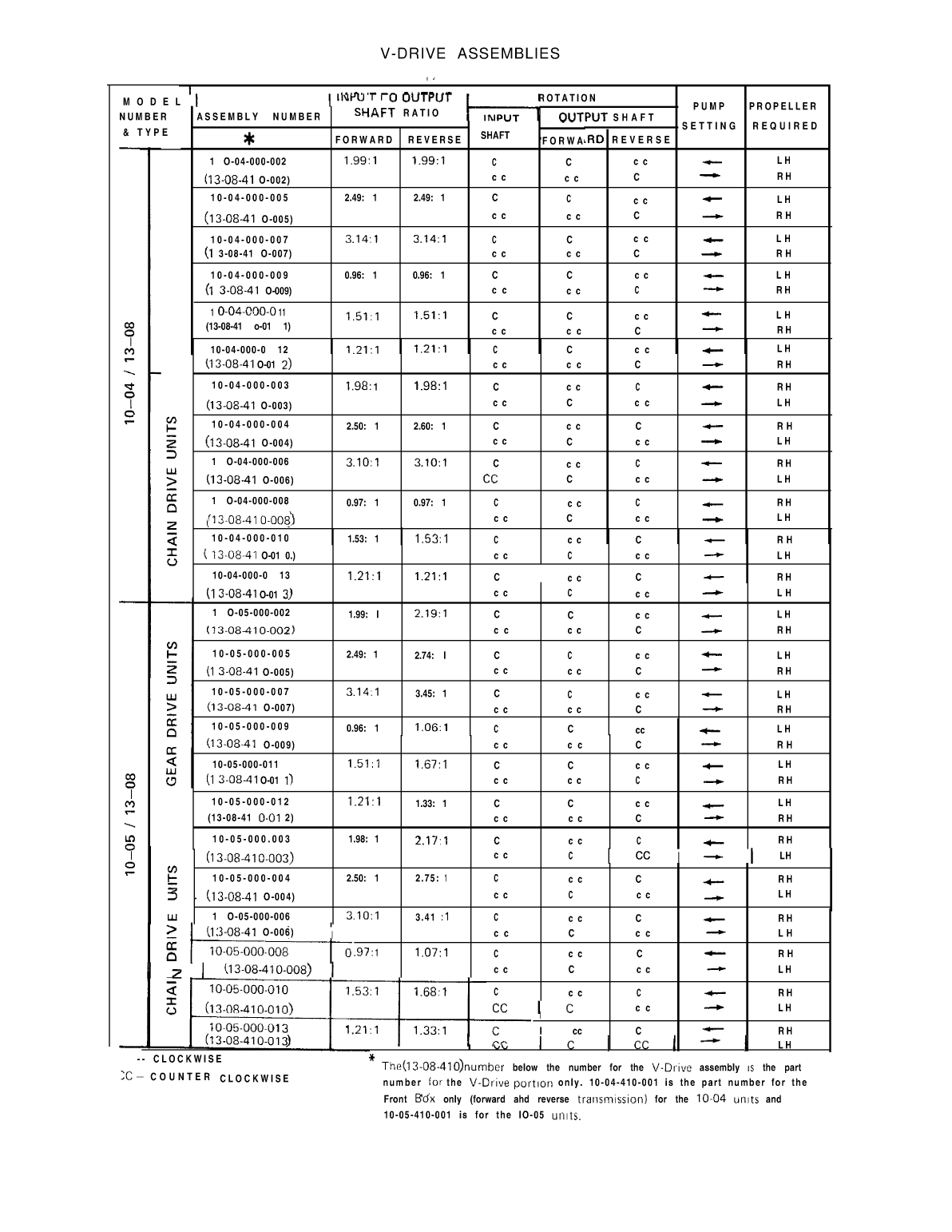 Borg Warner Velvet Drive Marine Installation
