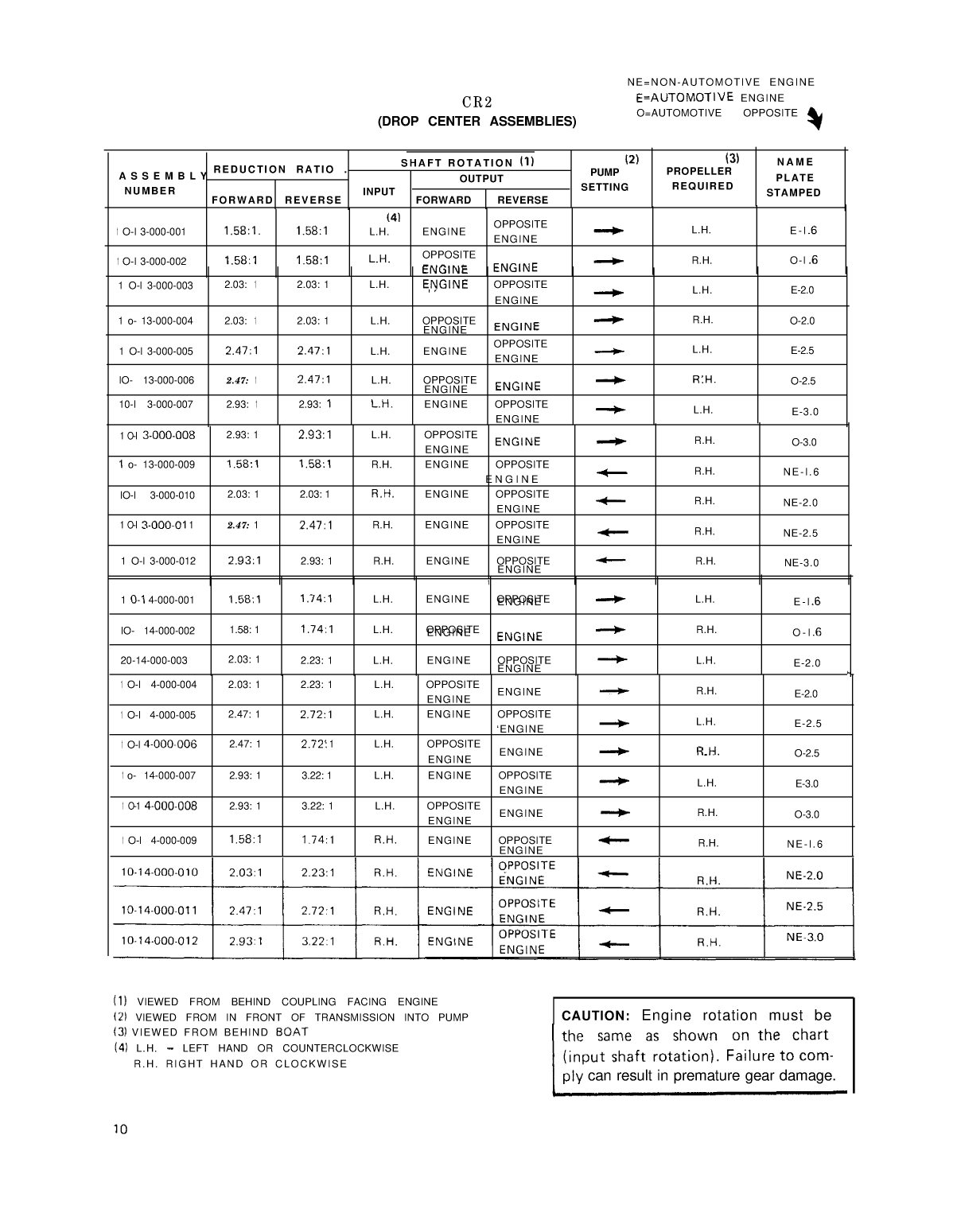 Borg Warner Velvet Drive Marine Installation