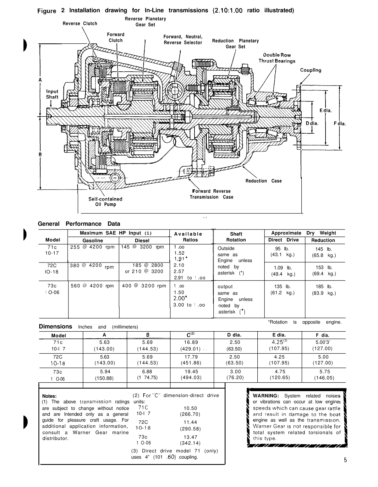 Borg Warner Velvet Drive Marine Installation