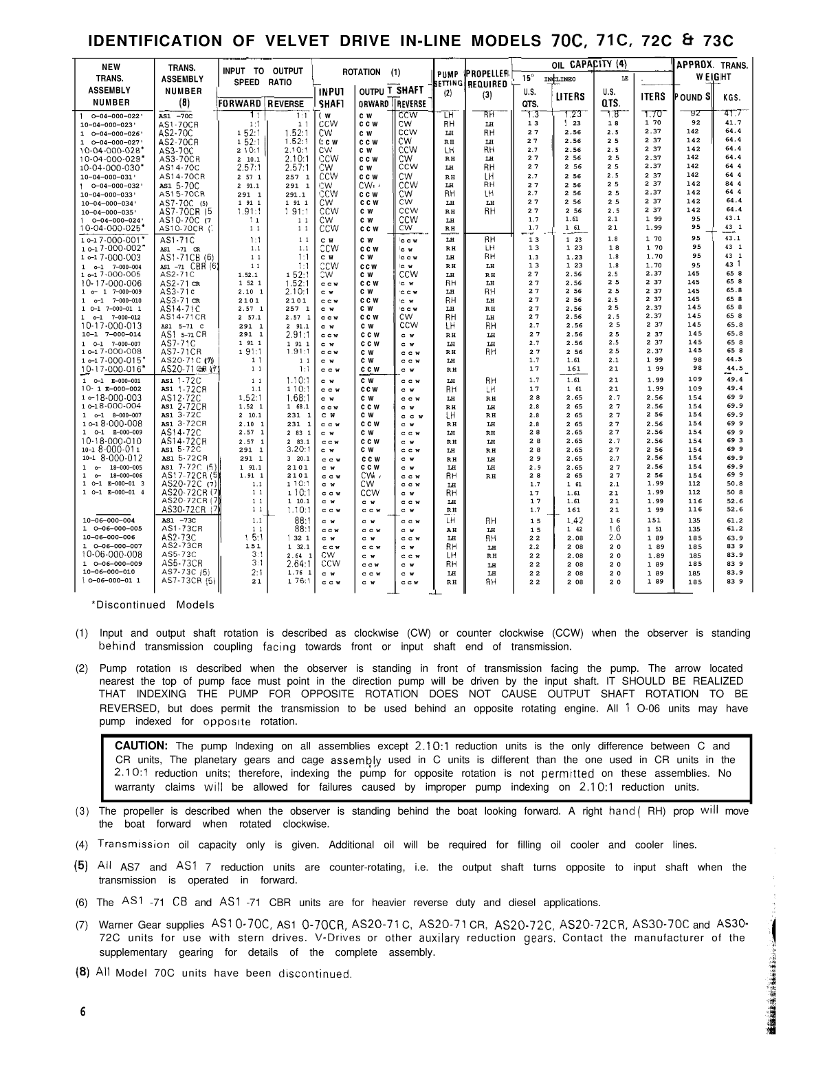 Borg Warner Velvet Drive Marine Installation