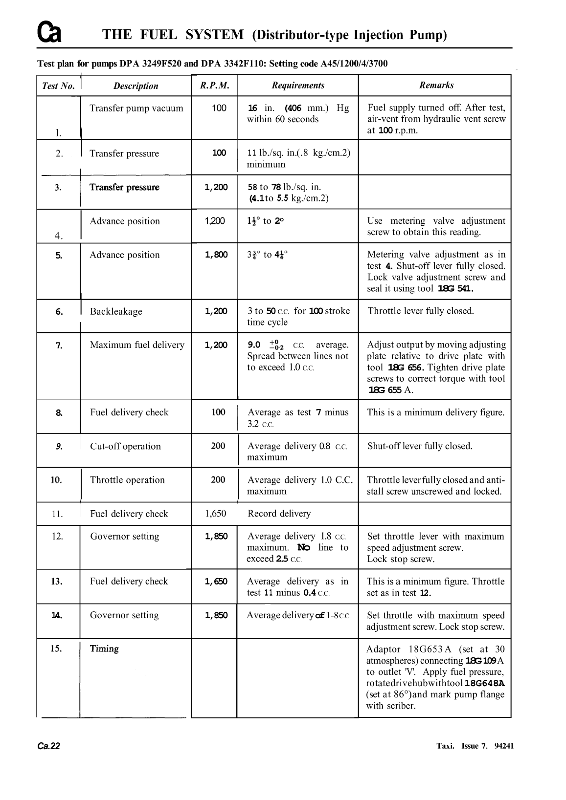 Cav dpa Pump Rebuild Manual