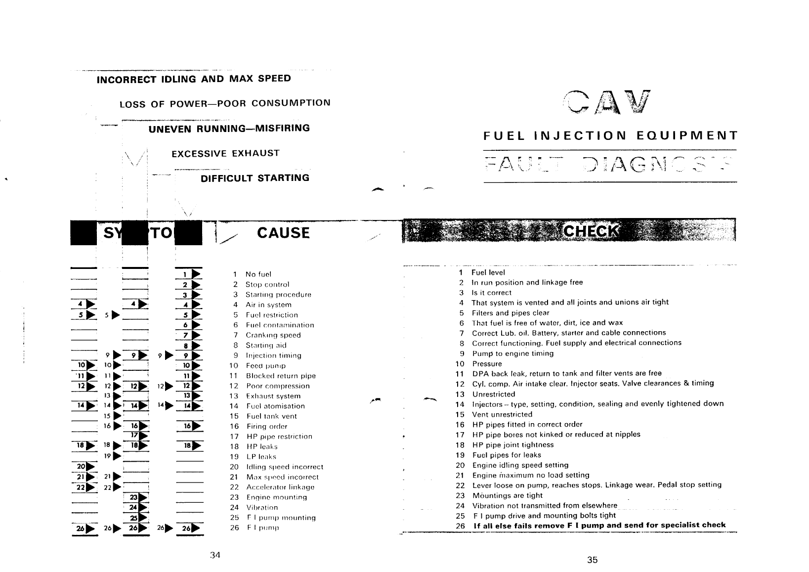 Cav Diesel Fuel Injection for Boats