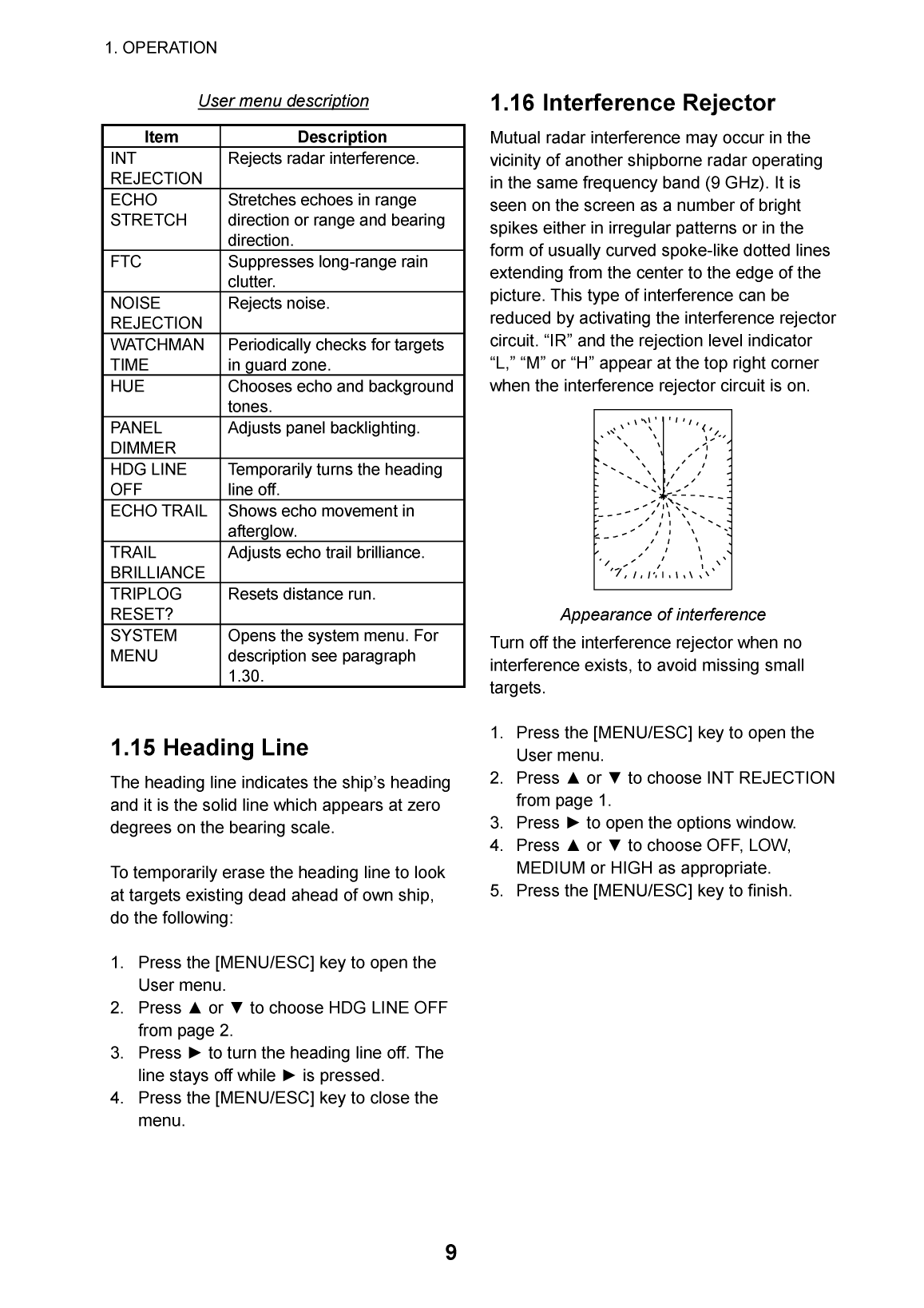 Furuno 1715 Radar Operator