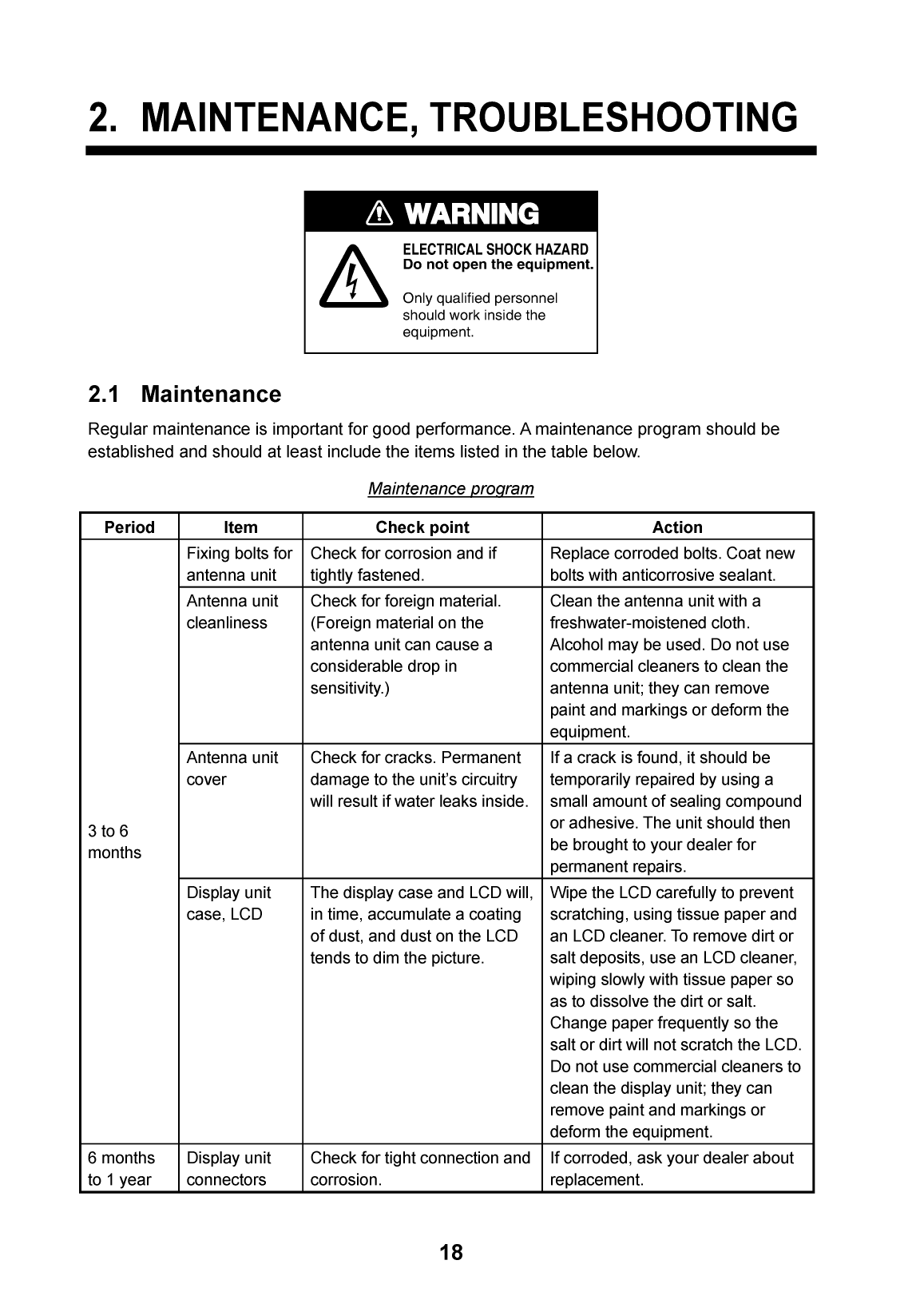 Furuno 1715 Radar Operator