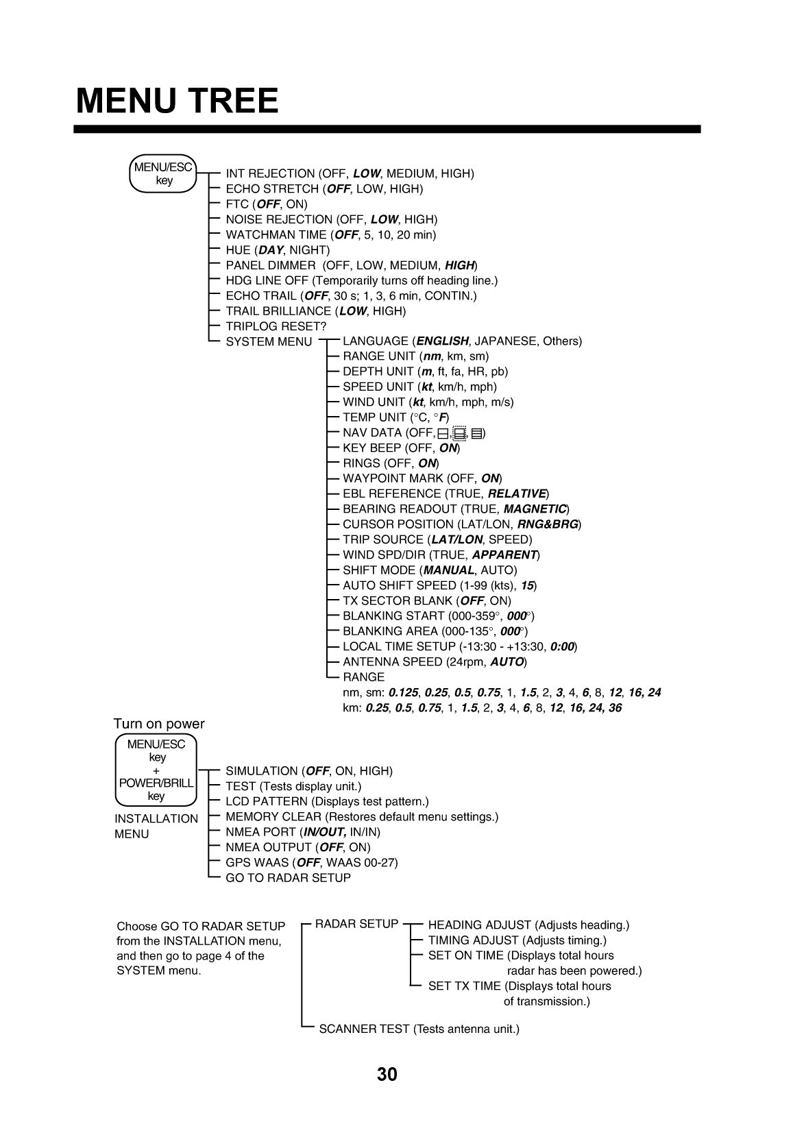 Furuno 1715 Radar Operator