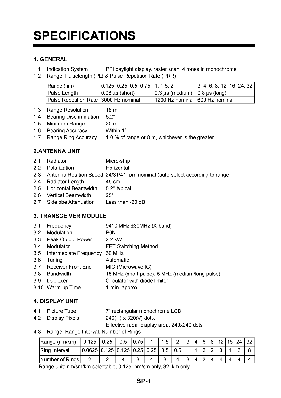Furuno 1715 Radar Operator