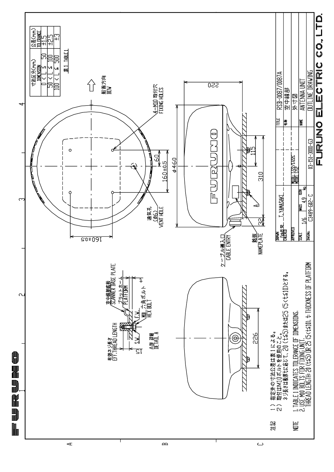 Furuno 1715 Radar Operator